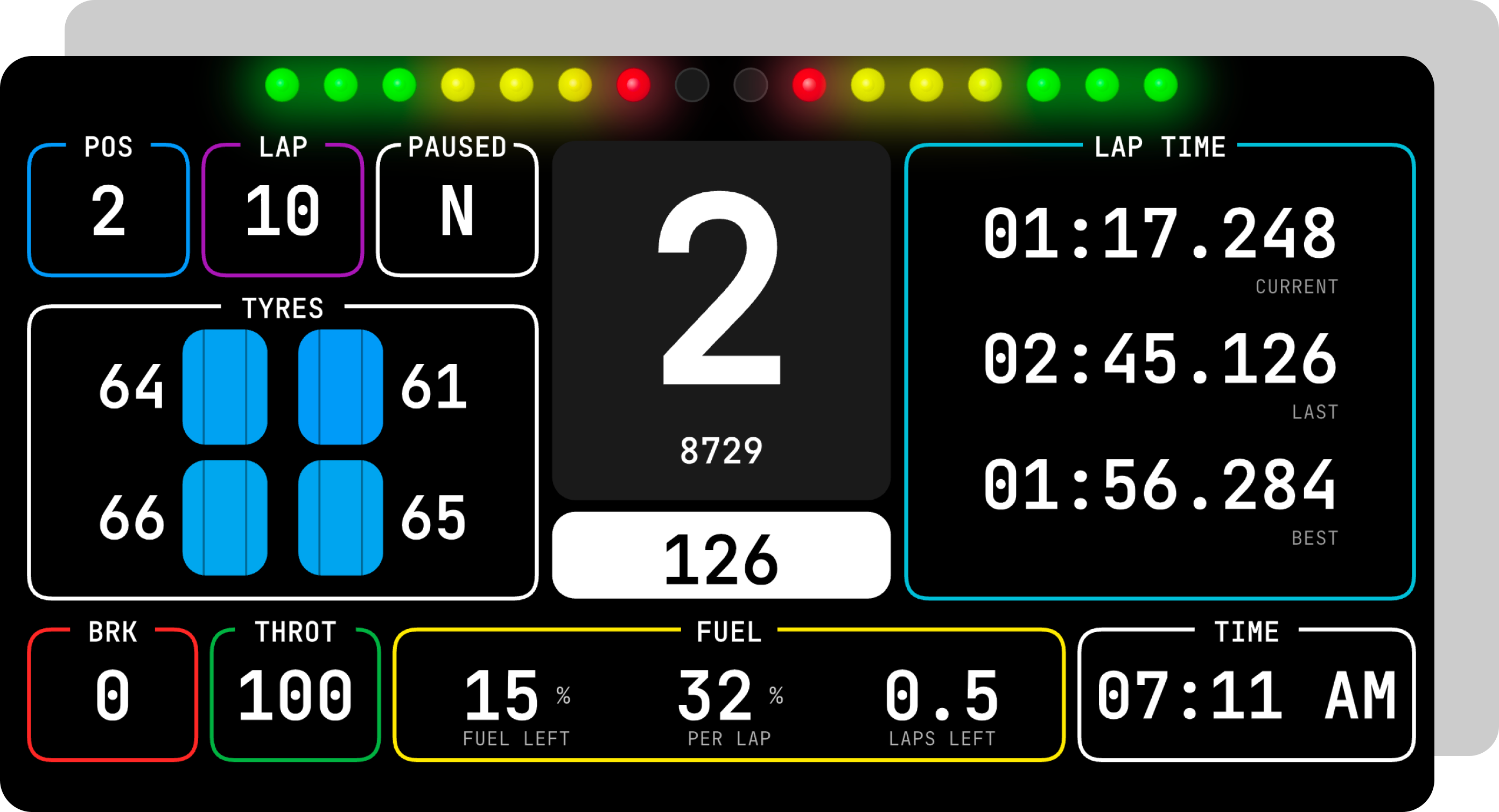 Standard Dashboard